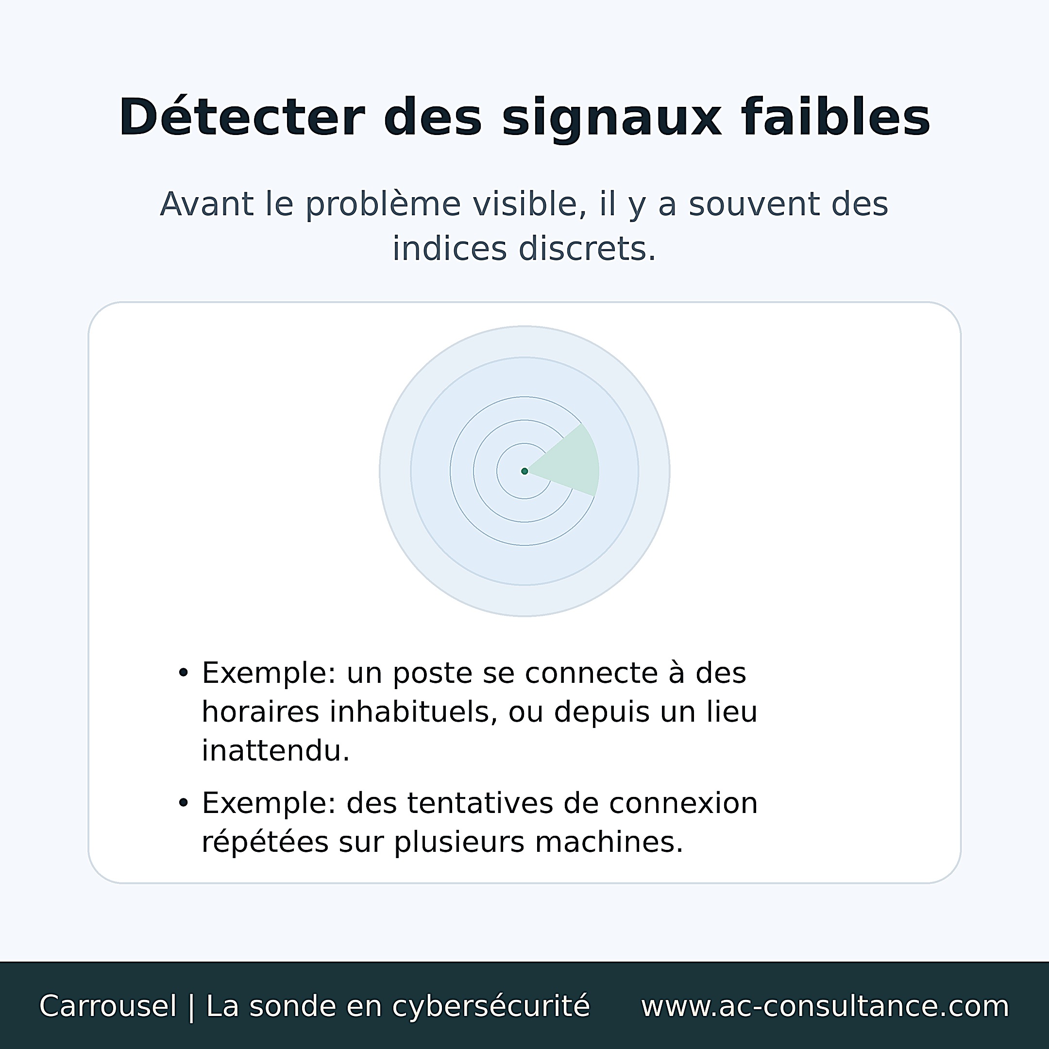 Sonde cybersécurité: définition, utilité et limites