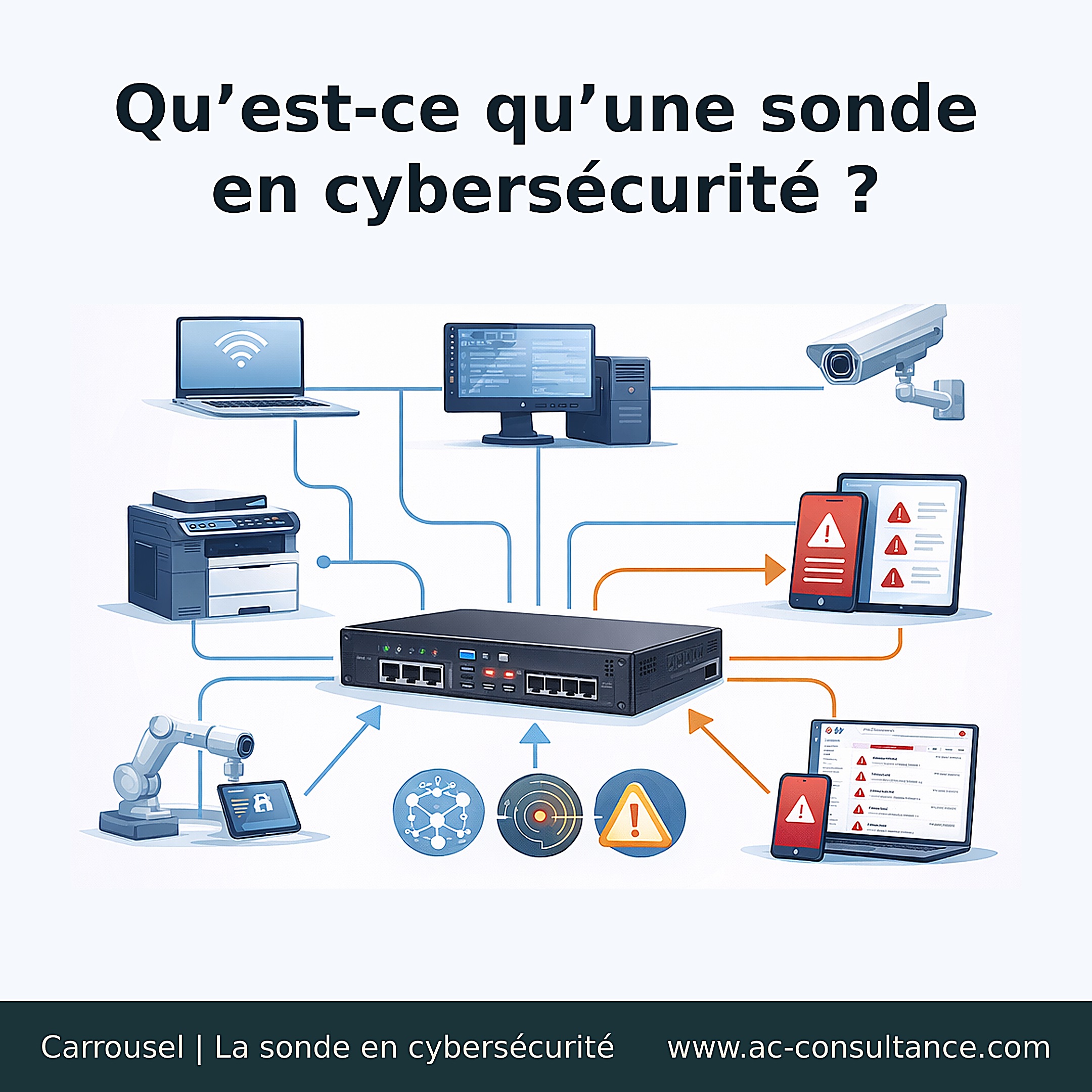 Sonde cybersécurité: définition, utilité et limites